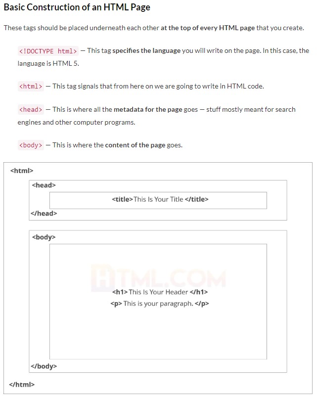 Basic construction of a HTML page.