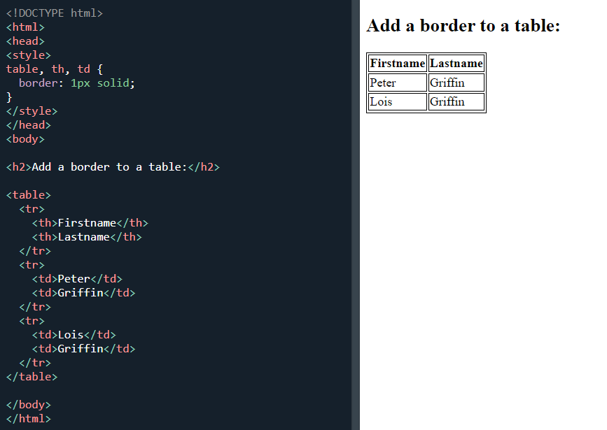 A HTML table & border