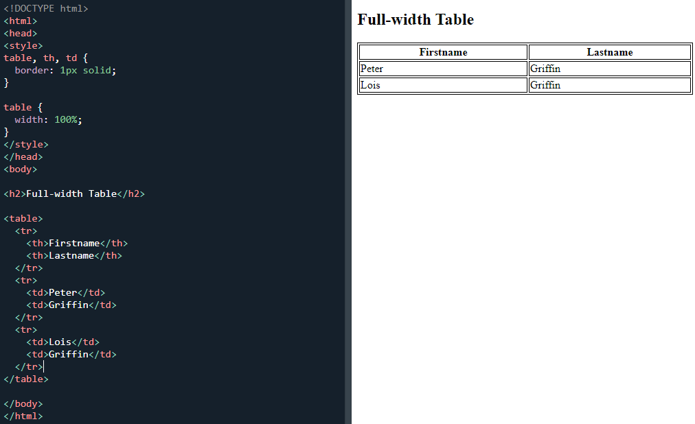 Full width HTML table