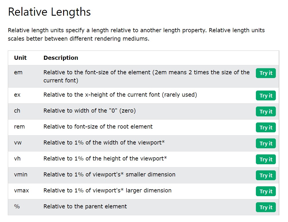 Relative length units