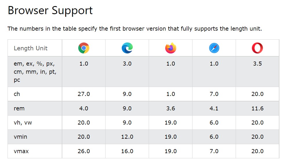 Browswer support info