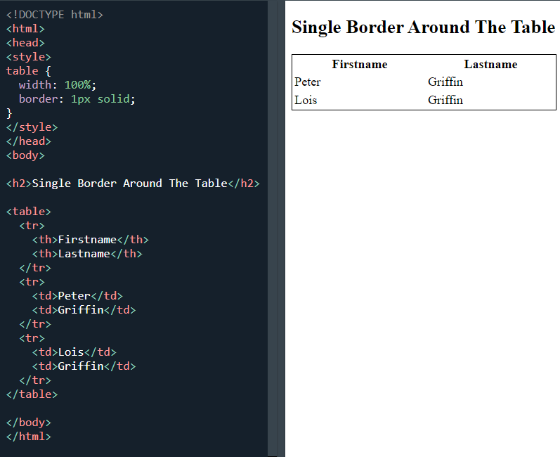 A table with border