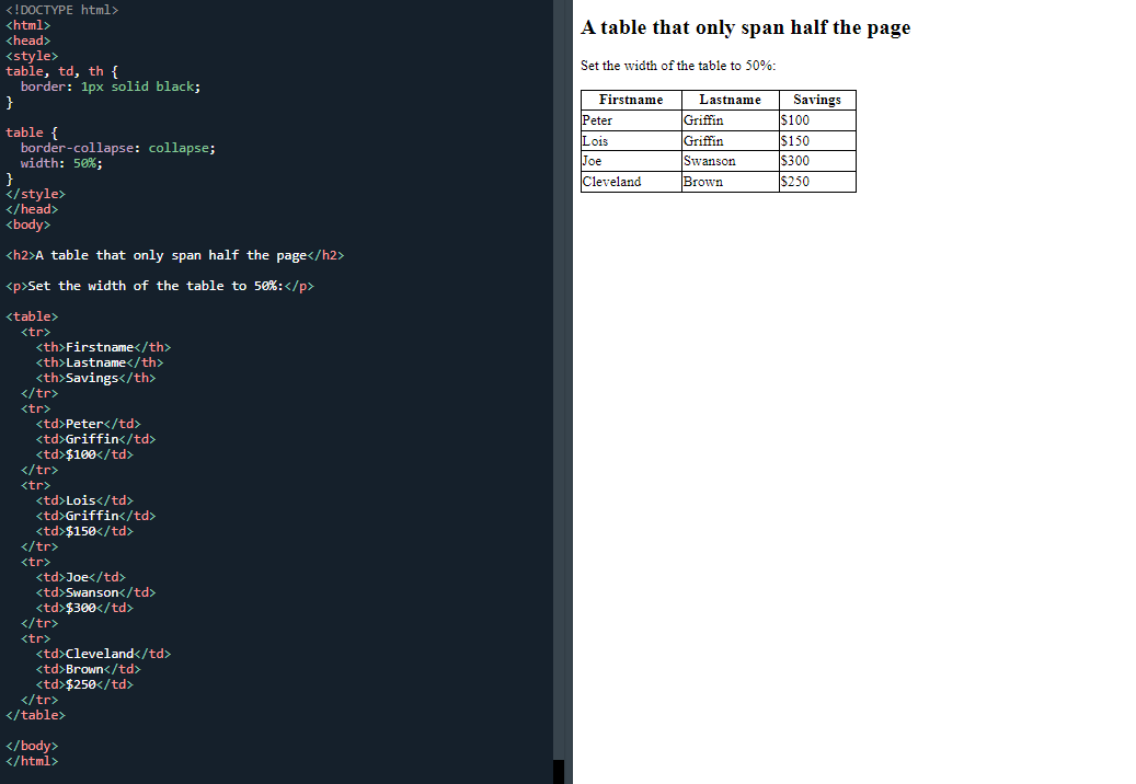 A HTML table spans half the page