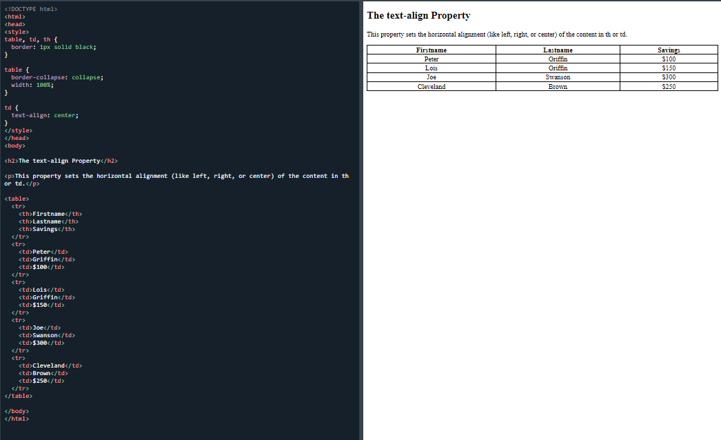 A HTML table text-alignment