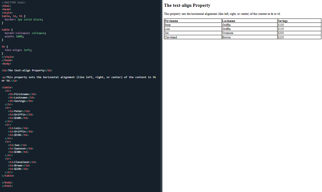 Text-align on HTML table