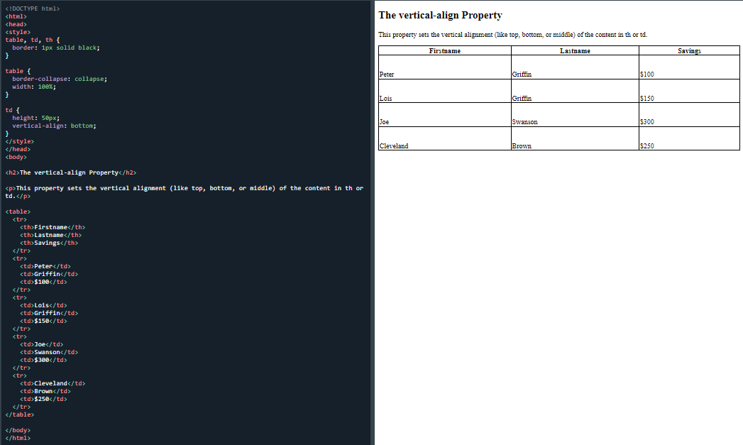 Vertical-align HTML table