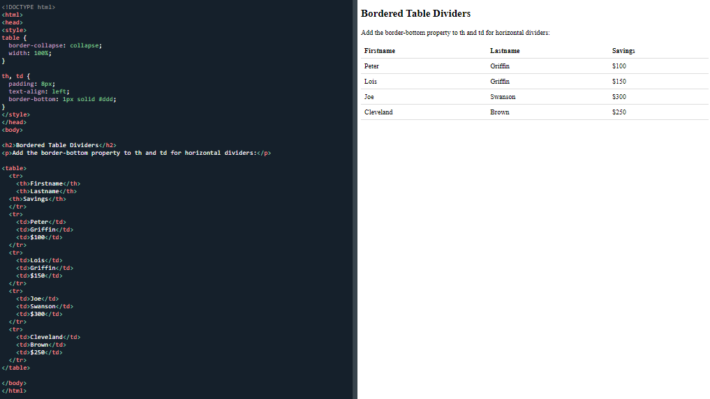 Border-bottom on HTML table