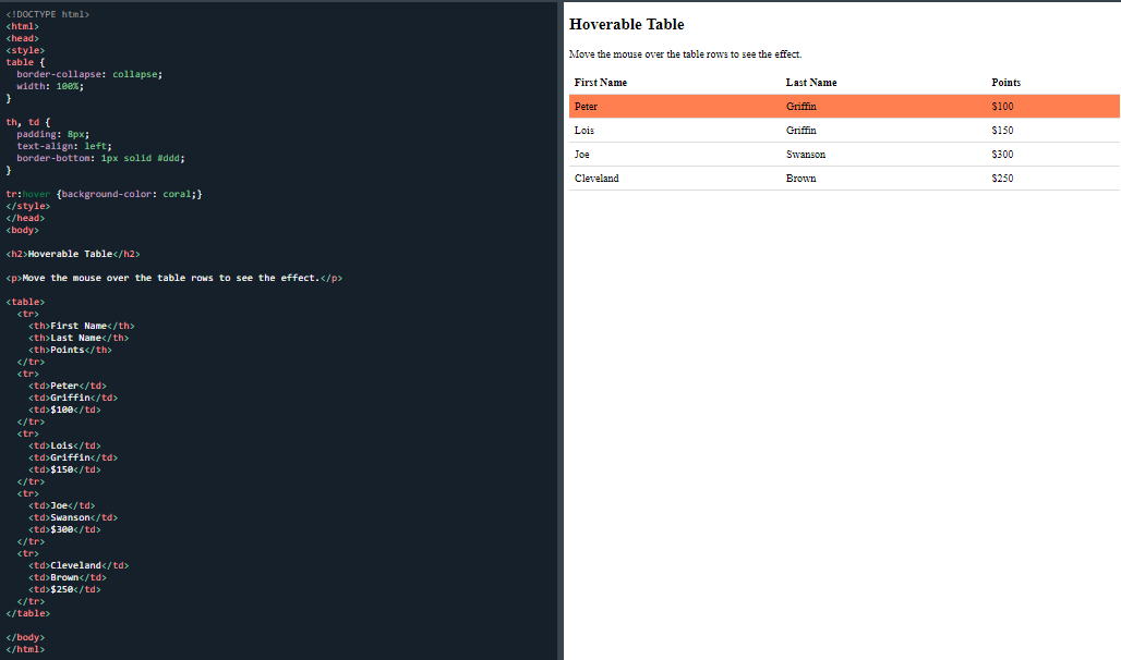 A hoverable HTML table