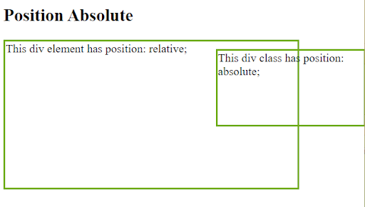 A div position:absolute