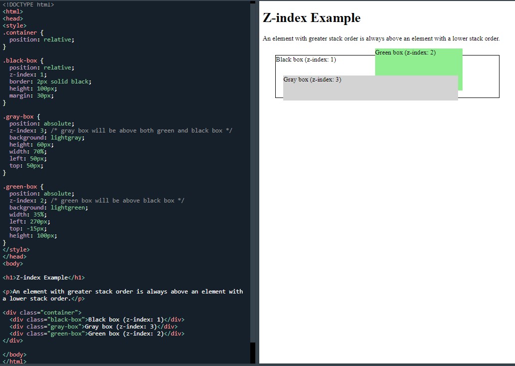 Z-index examples