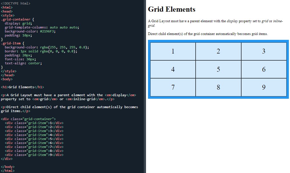 Grid element which introduces the need for a parent element and the children elements become grid items