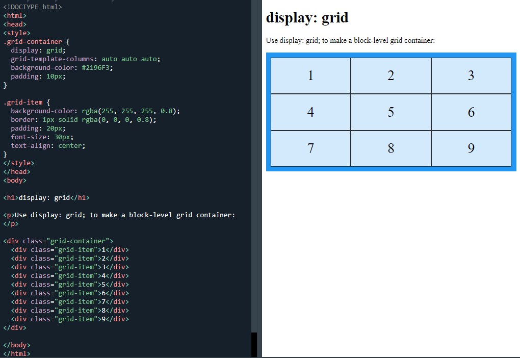 Using display: grid