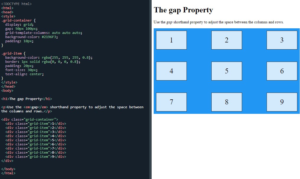 The gap shorthand property