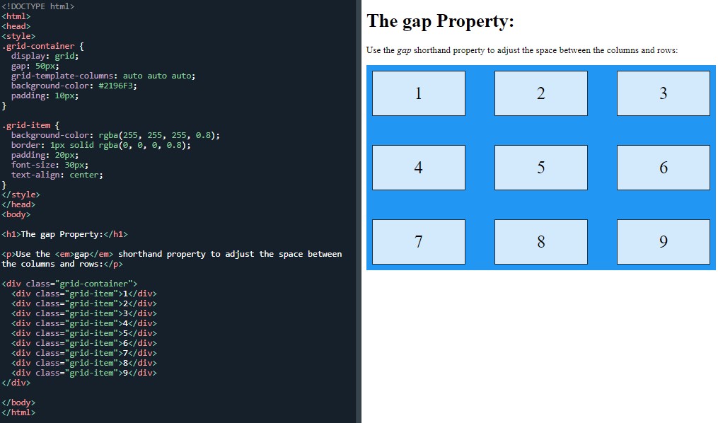 The second gap shorthand property