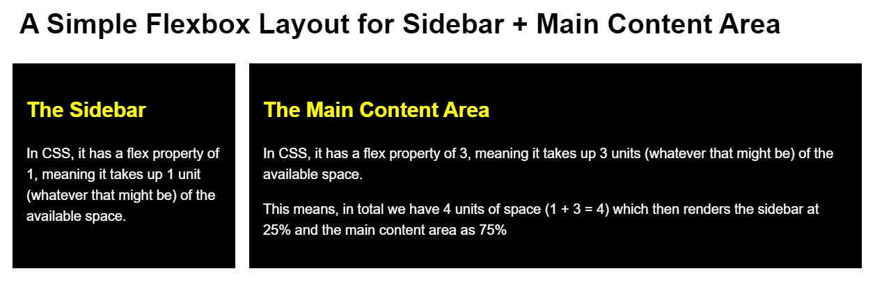 A Simple Flexbox Layout for Sidebar + Main Content Area