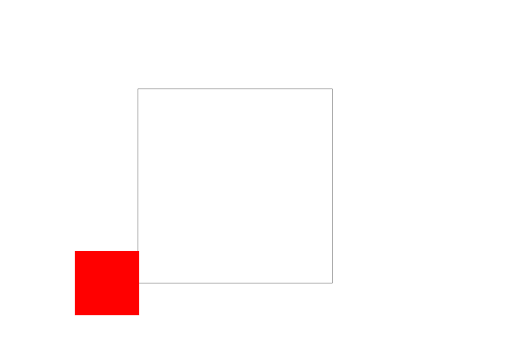 the red box orbits on the border of the other box image three