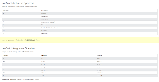 JavaScript arithmetic and assignment operators