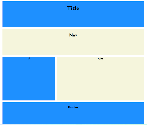 Using grid-area for the layout