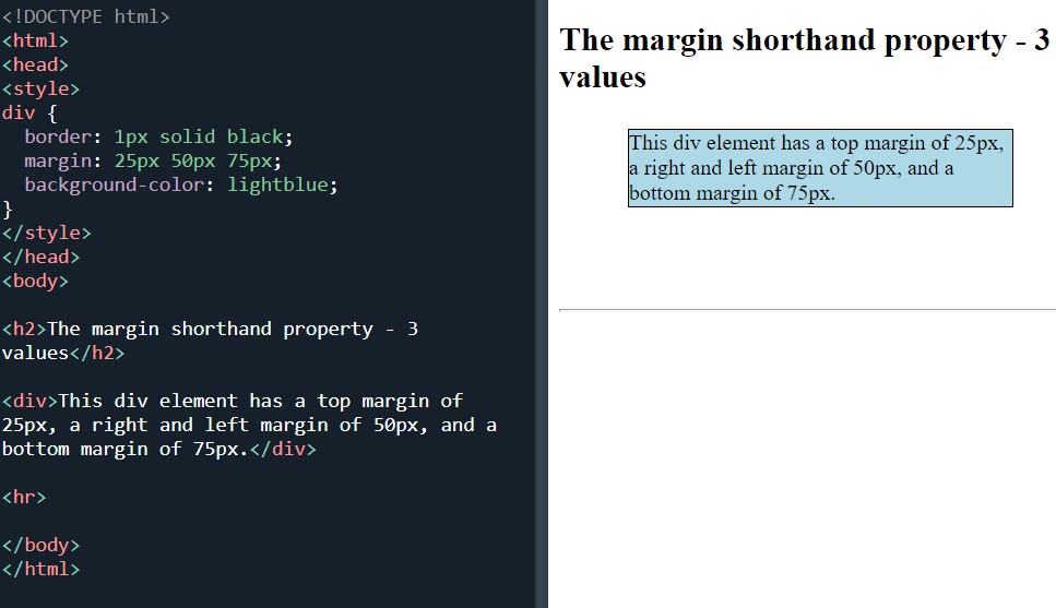 CSS margin shorthand