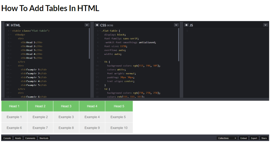 Add tables in HTML