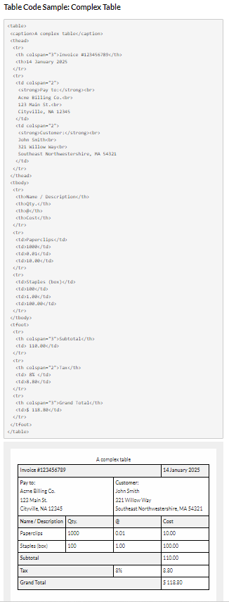 A complex table in HTML