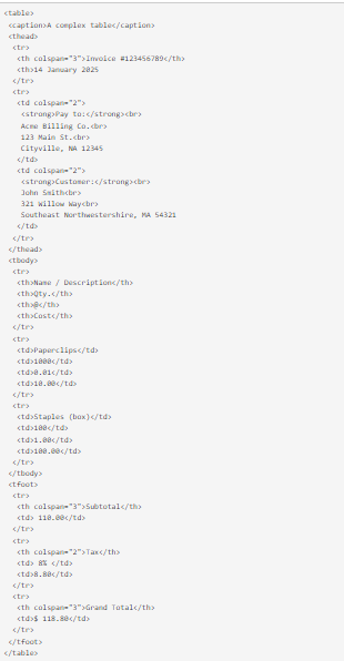 A HTML invoice table